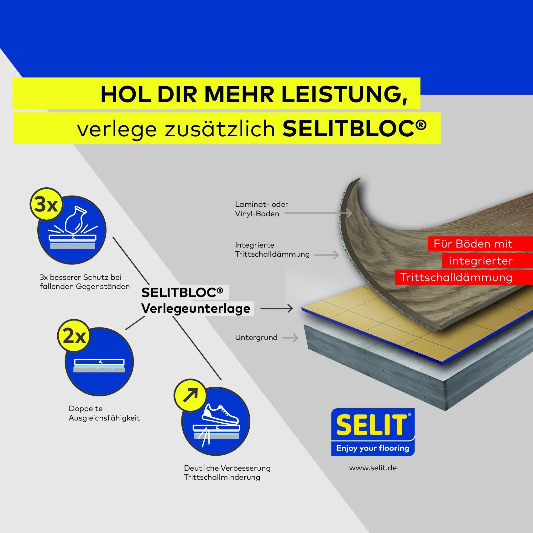 SELITBLOC® 1 mm GripTec™ für Klick-Vinyl - Image 4